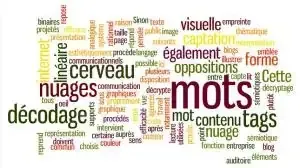 Modèle de la communication